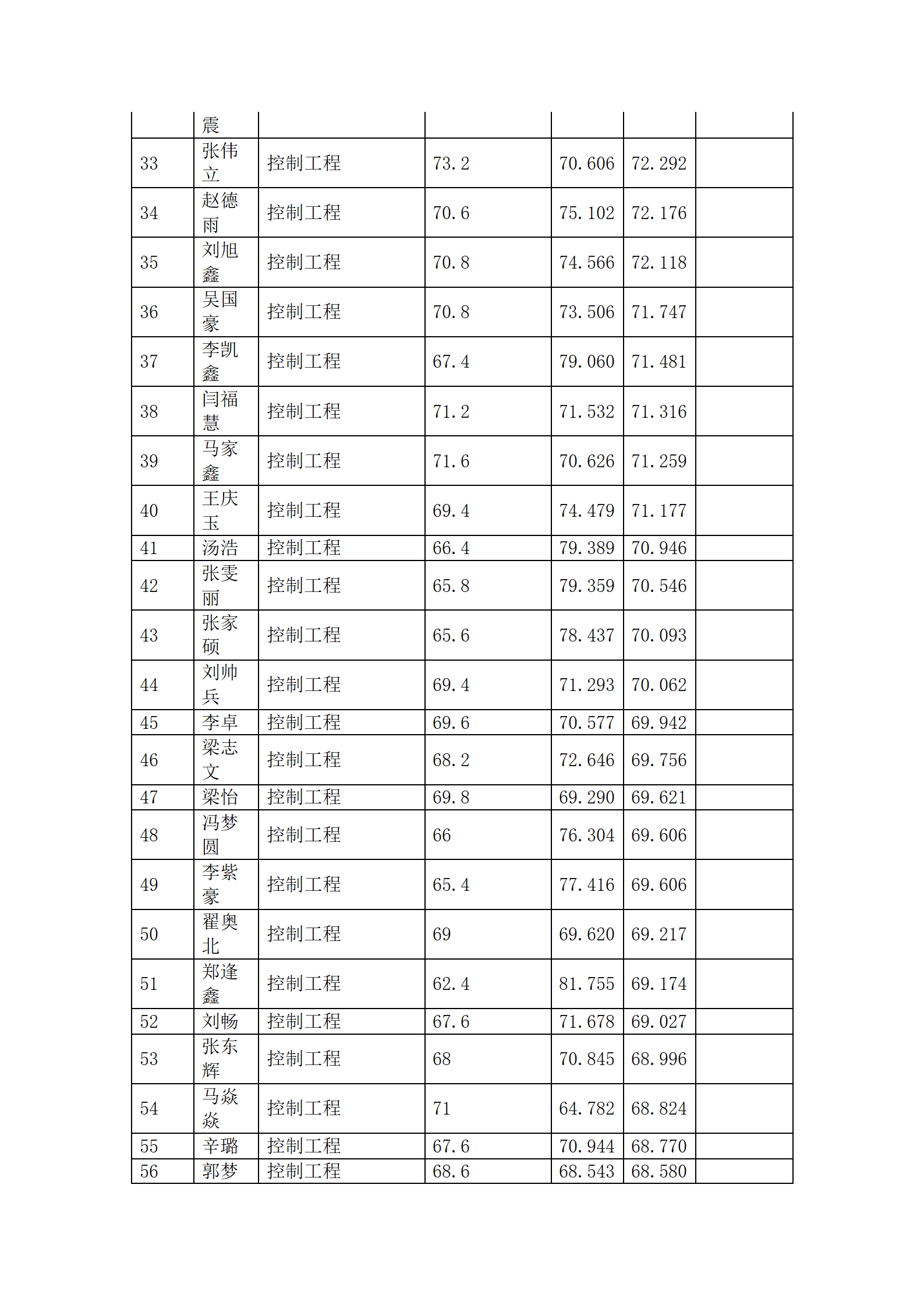 郑州大学电气与信息工程学院2023年硕士研究生招生综合排序公示_13.png