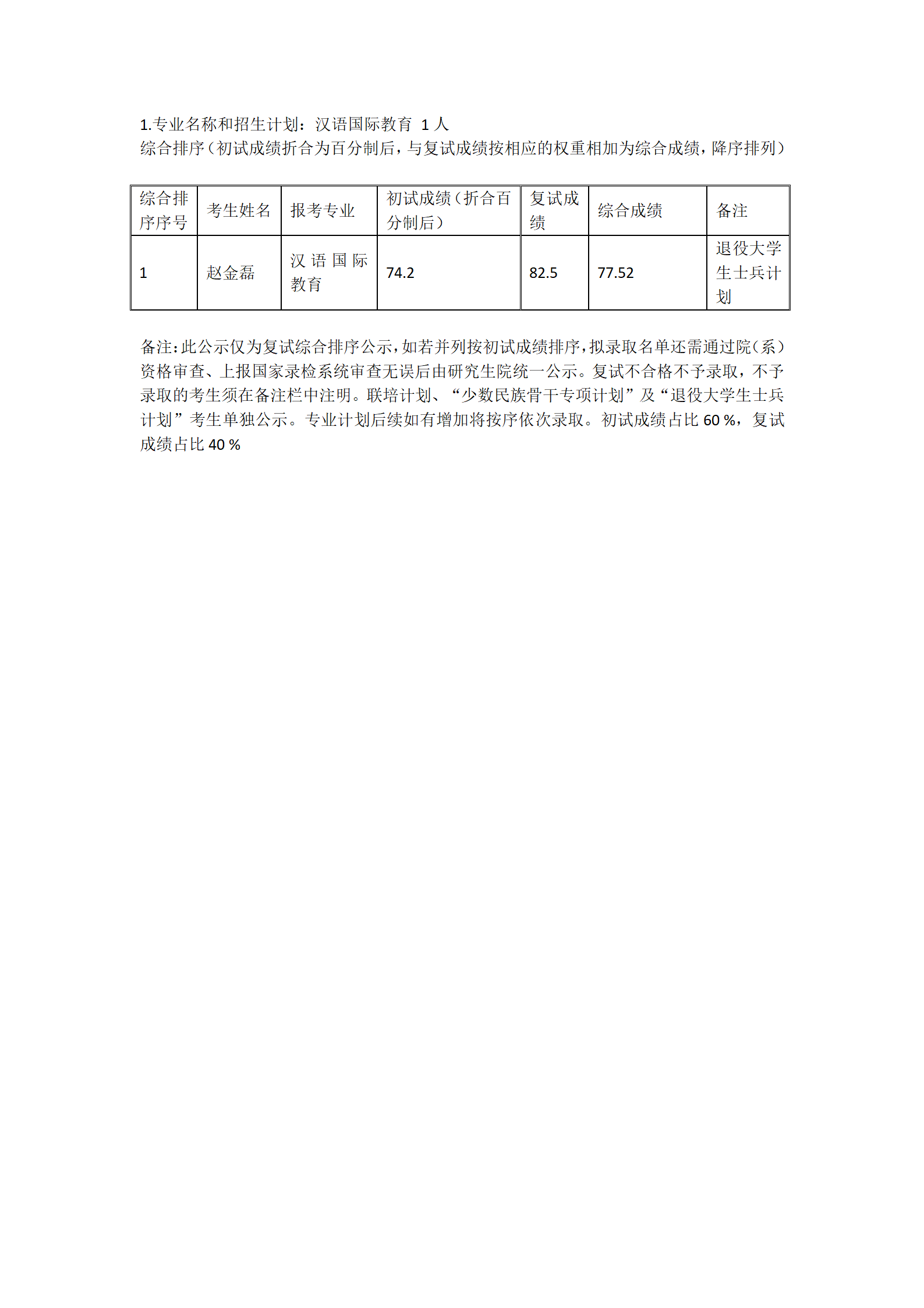 郑州大学文学院2022年硕士研究生复试结果综合排序公示表 （退役大学生士兵计划）_01.png