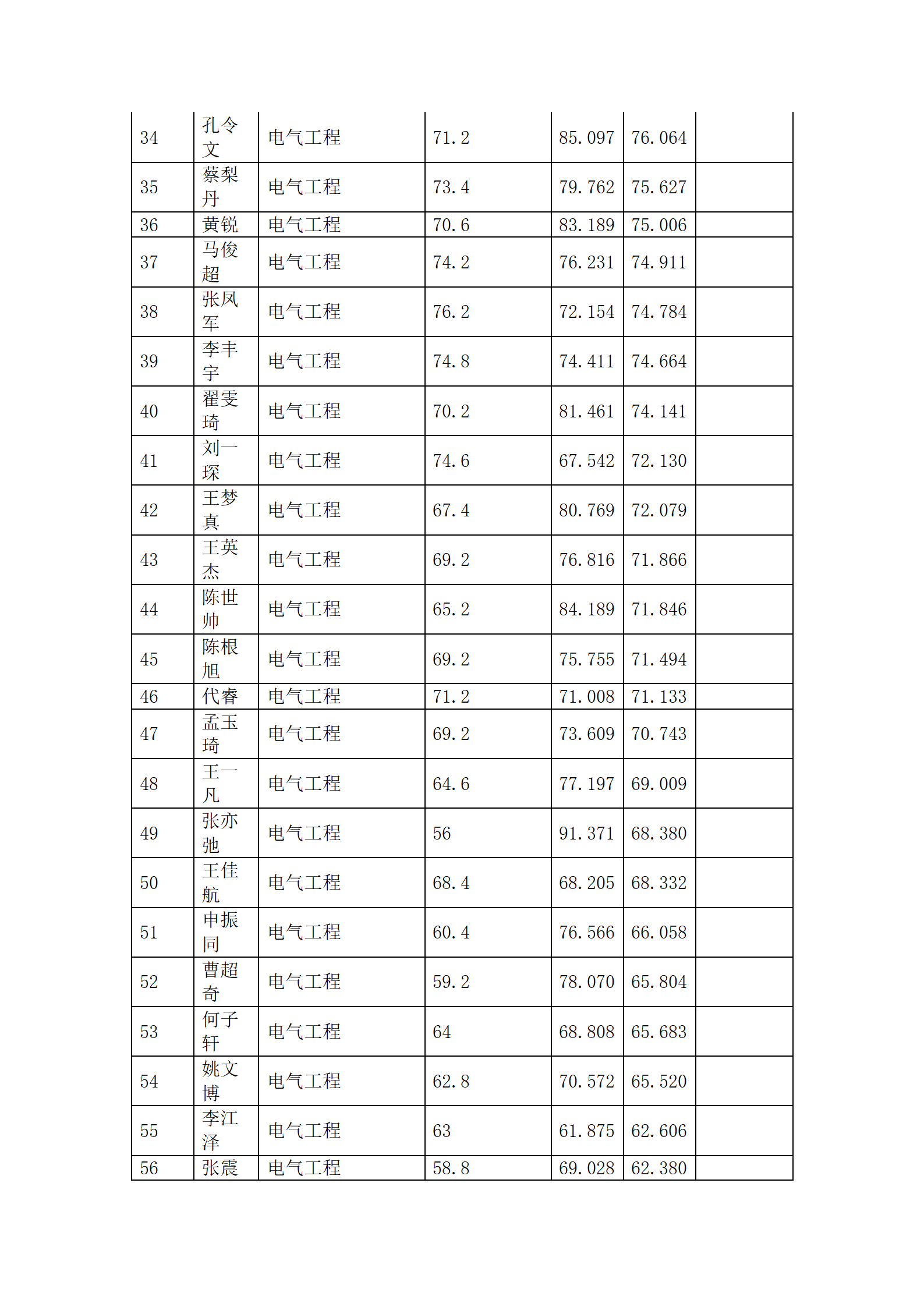 郑州大学电气与信息工程学院2023年硕士研究生招生综合排序公示_17.png