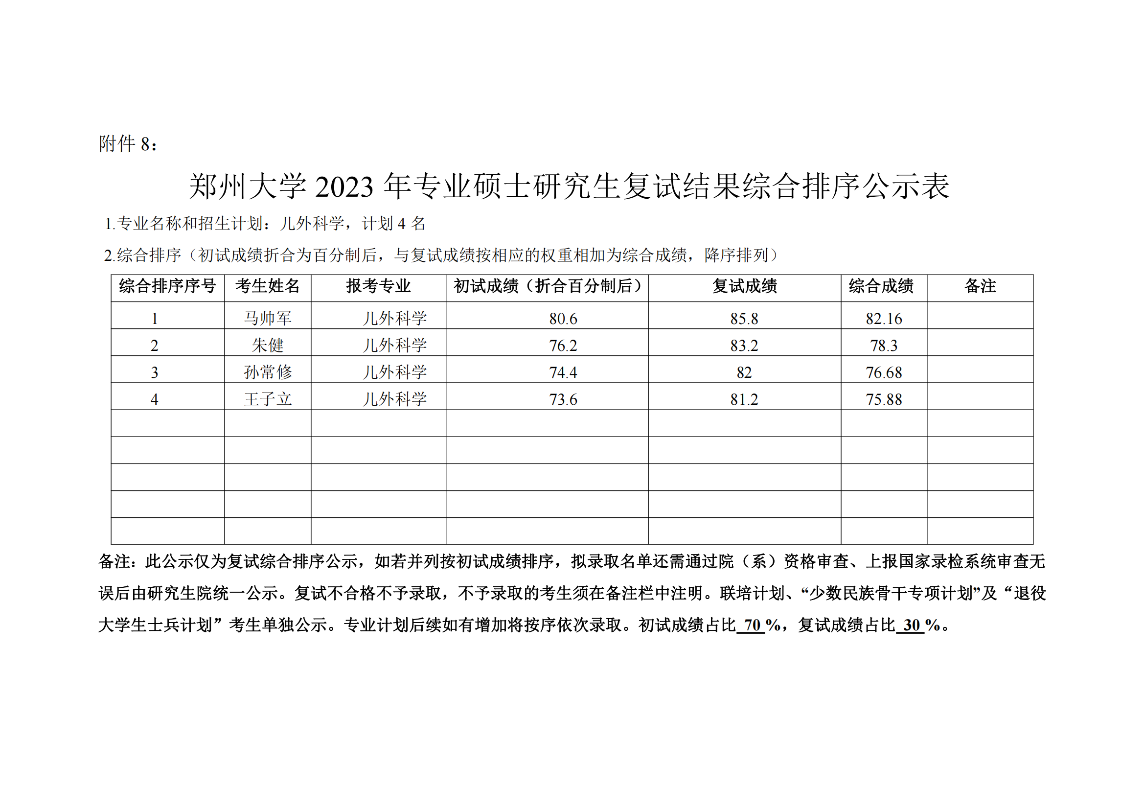 儿外科学-综合排序表_00.png